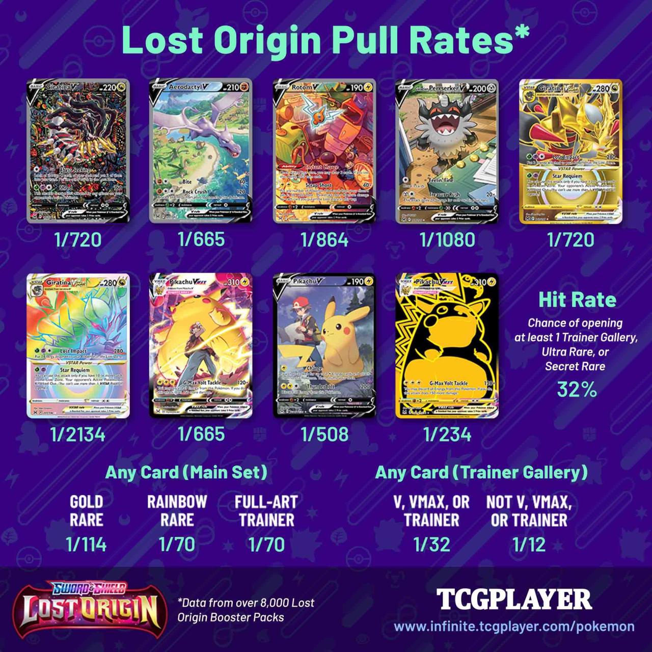 What Pokemon Set Has The Best Pull Rates 2025 - James K. Johnson Best Luxury Penthouse Suites with Private Pools & Ocean Views