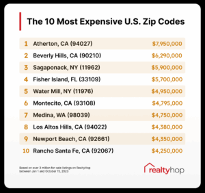 Expensive Tourist Attractions