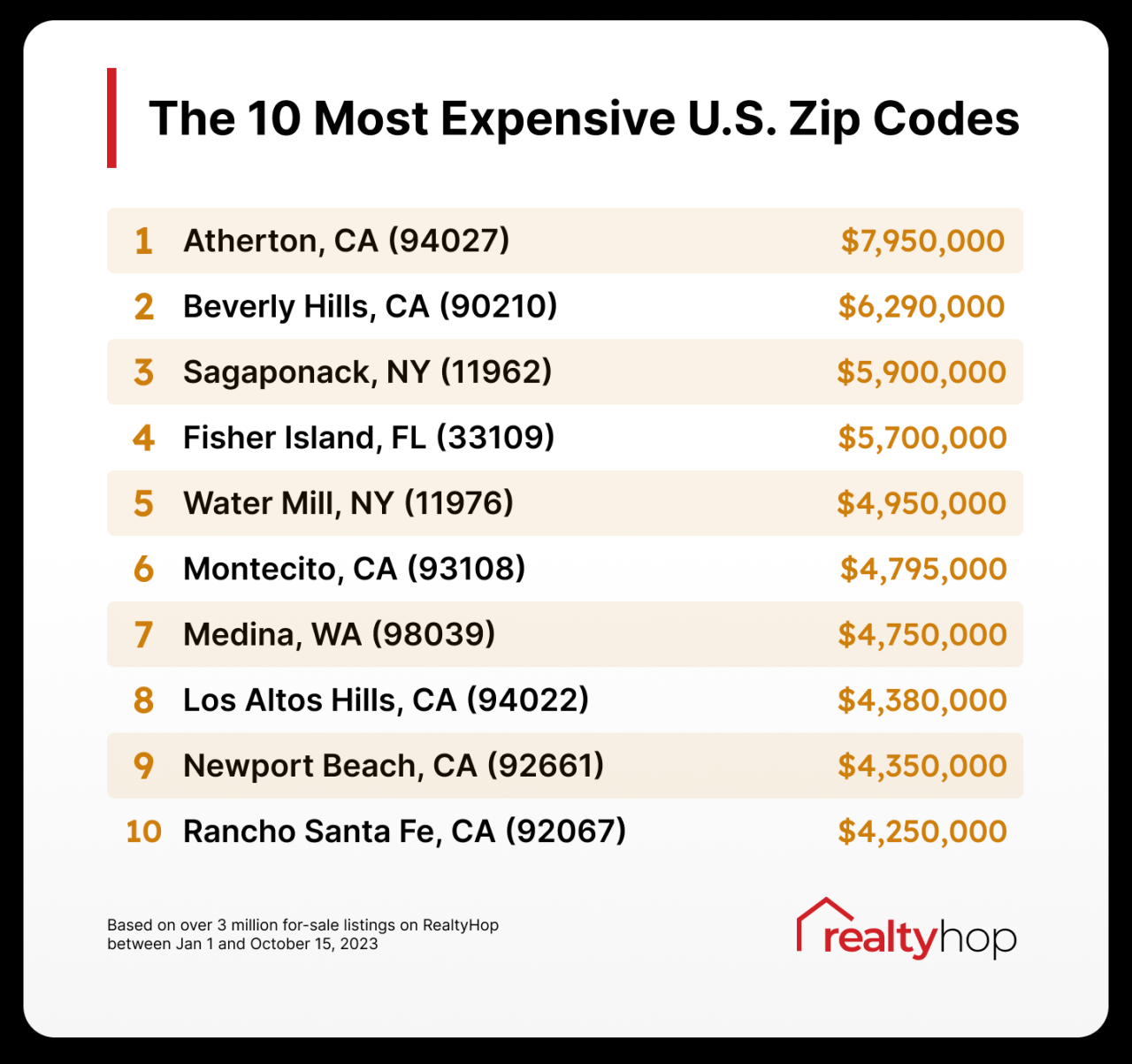 Expensive Tourist Attractions